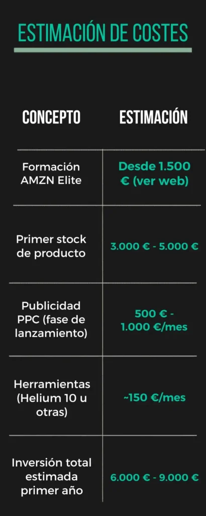 Amazon-Elite costes
