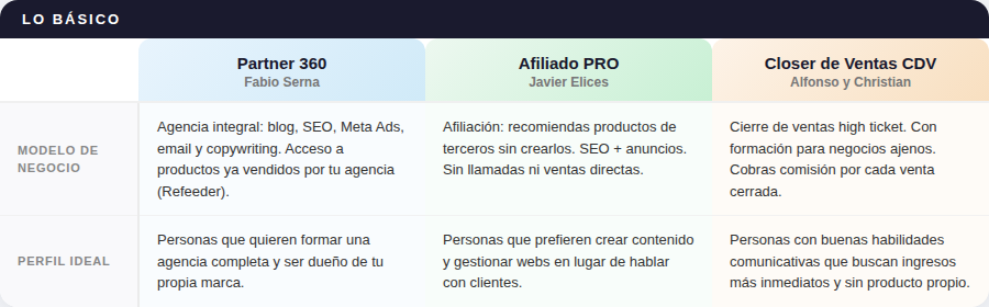 comparativa-cuatro-partner-360-afiliado-pro