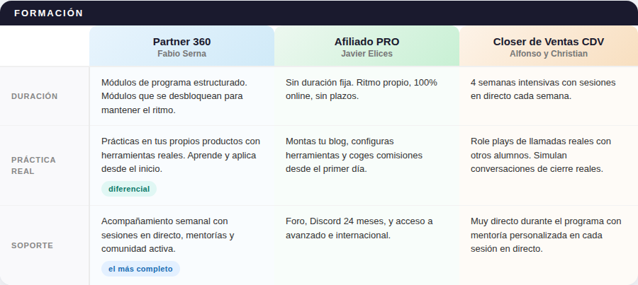 comparativa-tres-partner-360-afiliado-pro