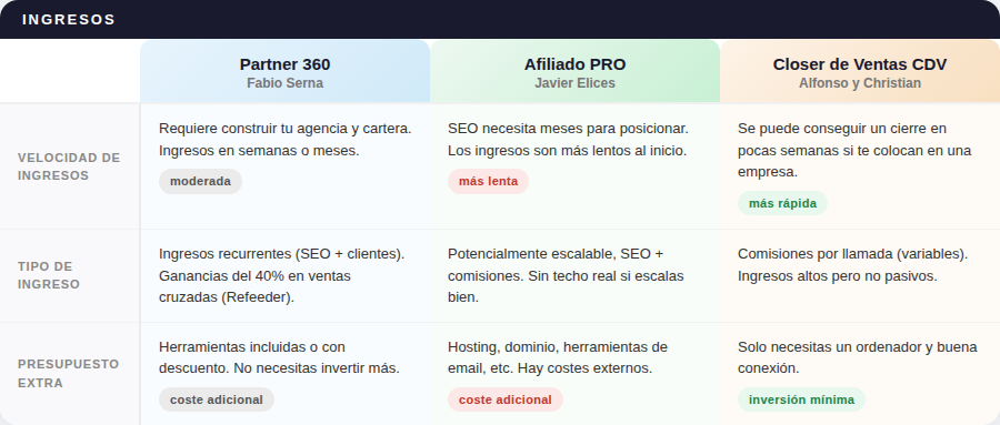 comparativa-dos-partner-360-afiliado-pro